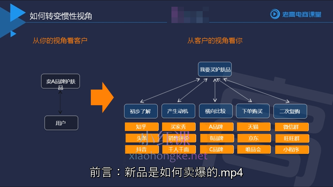 老高跨境电商俱乐部