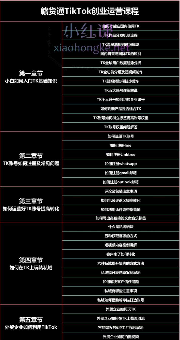 TikTok副业:每天利用2小时在TK实现收益/零基础TikTok上如何变现课程