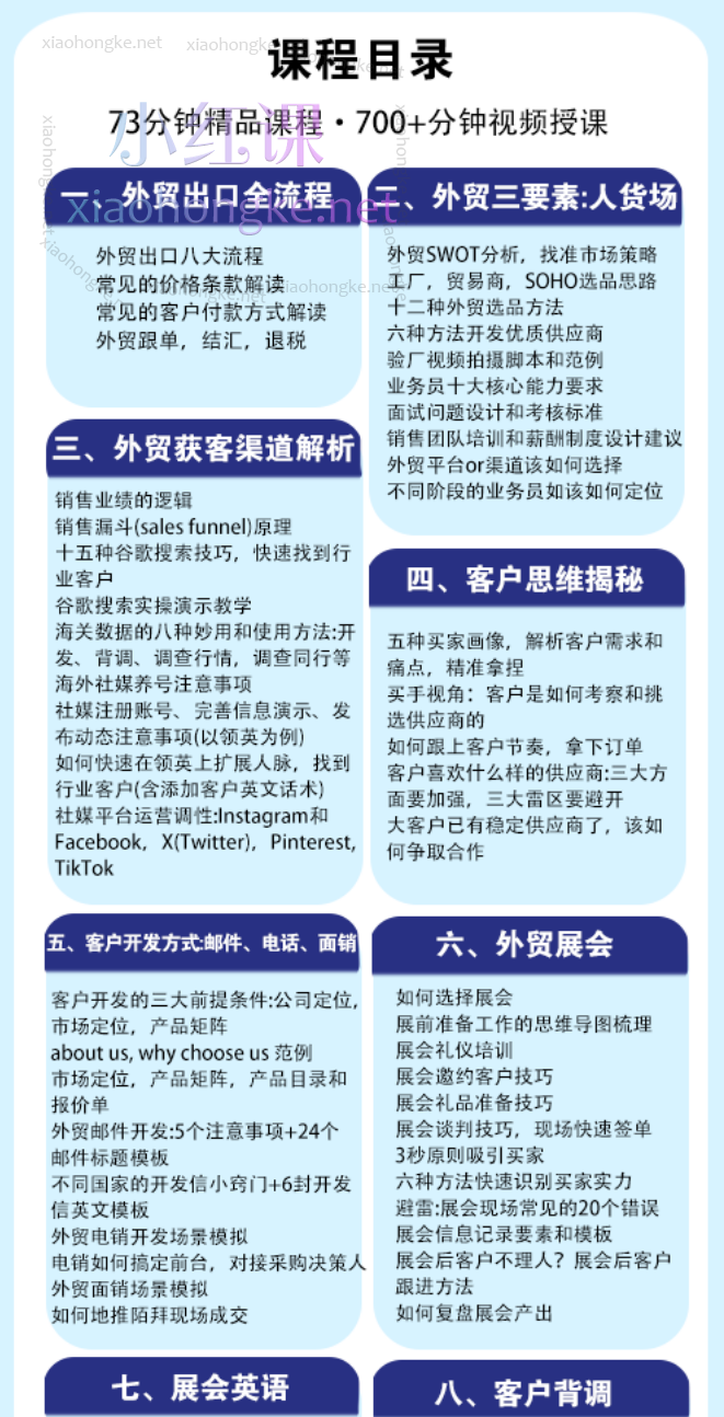 Mila的外贸SOP系列课程涵盖:客户开发、谈判、成交等