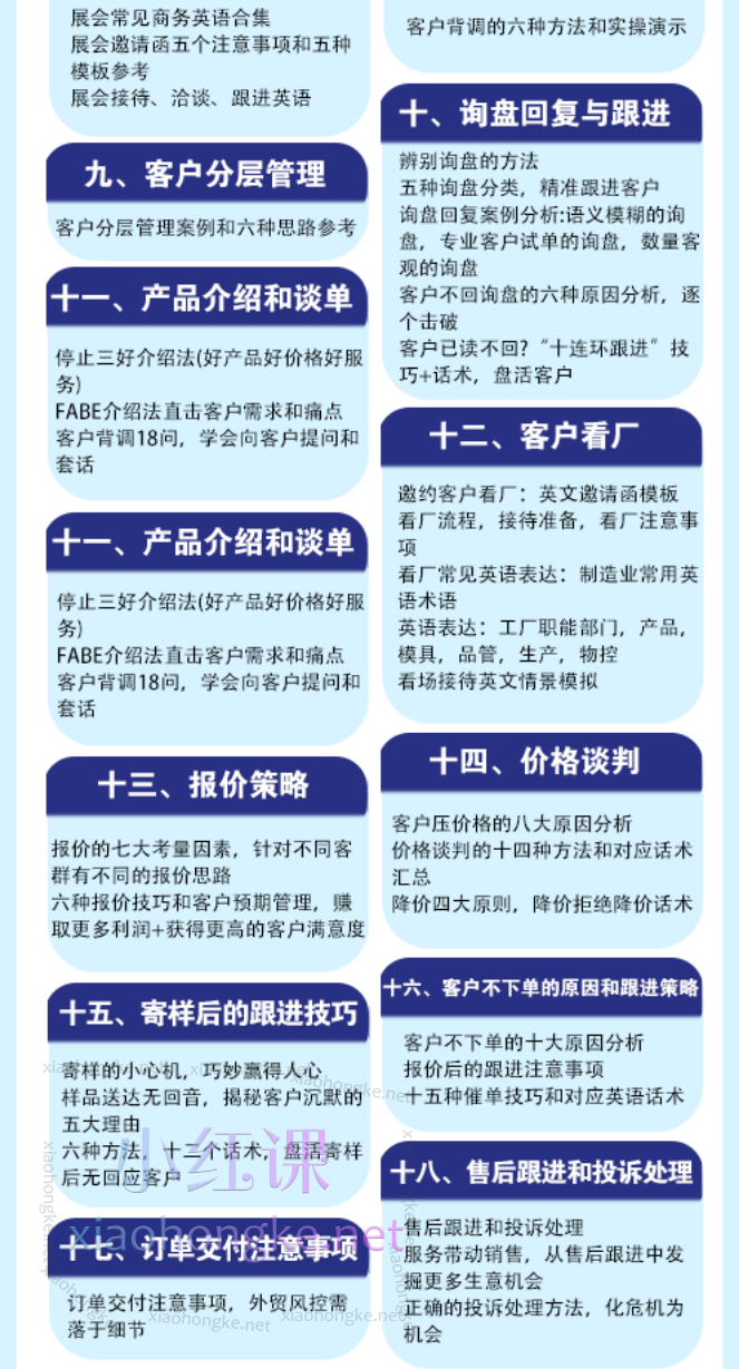 Mila的外贸SOP系列课程涵盖:客户开发、谈判、成交等