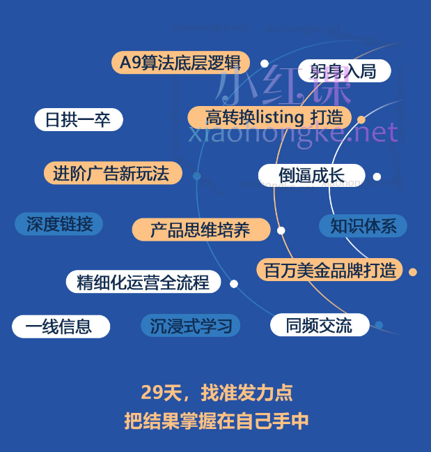 2024顾小北优联荟亚马逊高阶训练营第九期