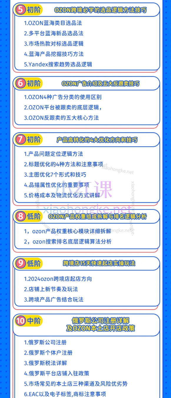 2024千鸟跨境俄罗斯OZON线上陪跑训练营