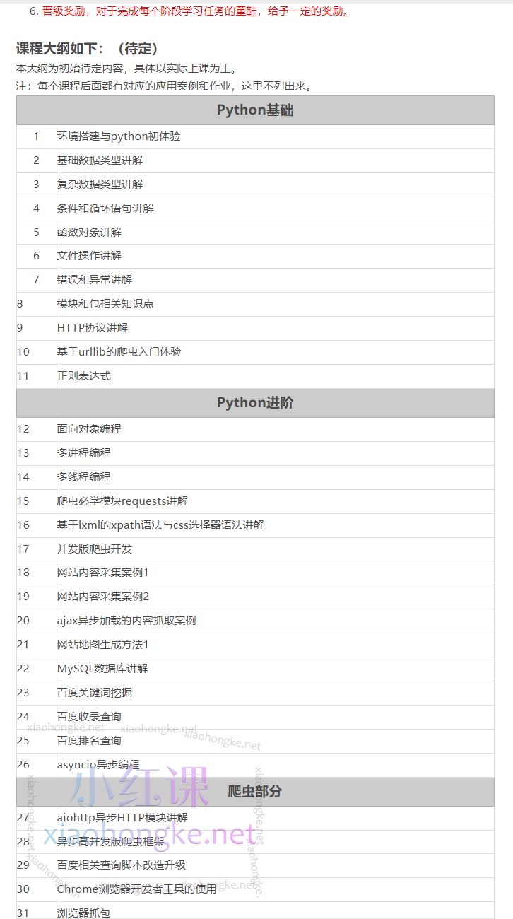 brooks布鲁斯python与SEO实战课程第二期、三期（课件+项目代码）