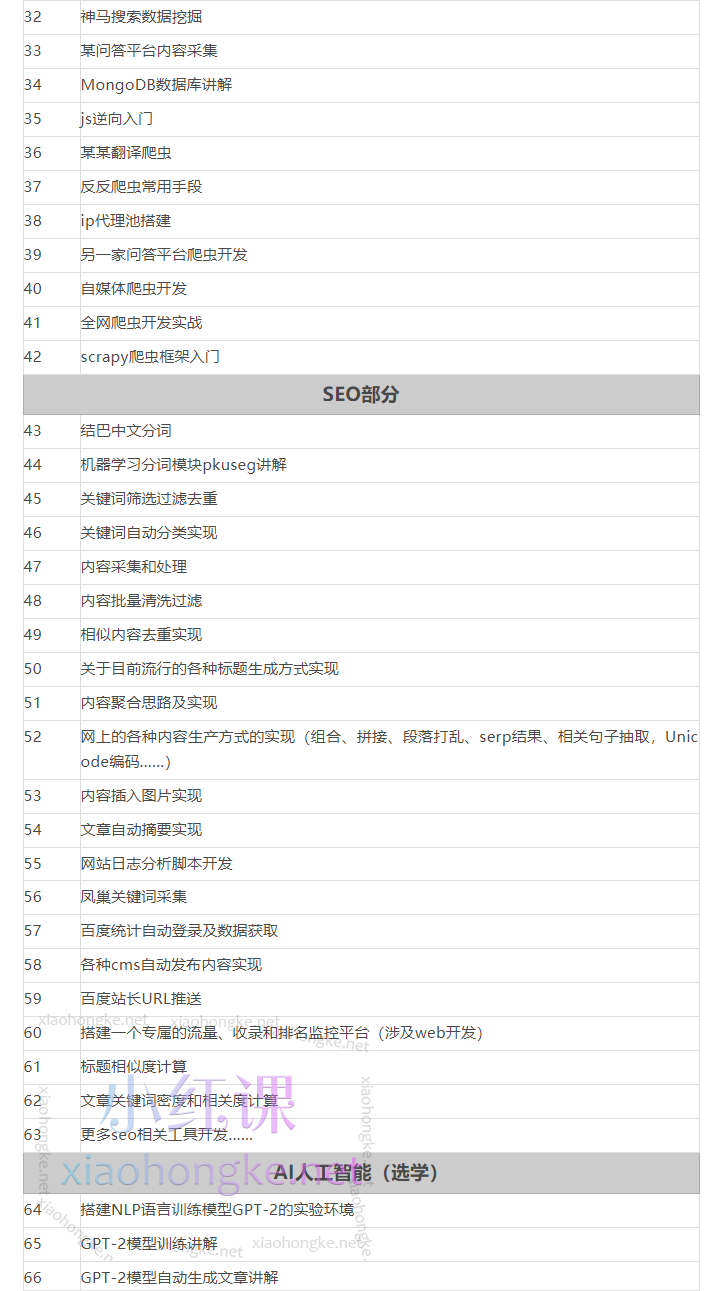 brooks布鲁斯python与SEO实战课程第二期、三期（课件+项目代码）
