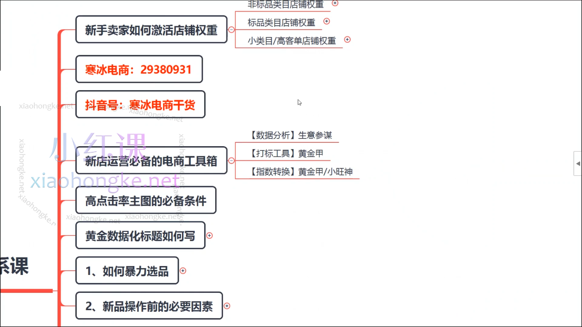 寒冰电商搜索体系实操课程