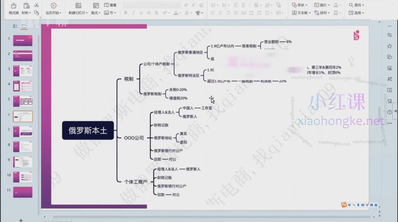2024千鸟跨境俄罗斯OZON线上陪跑训练营