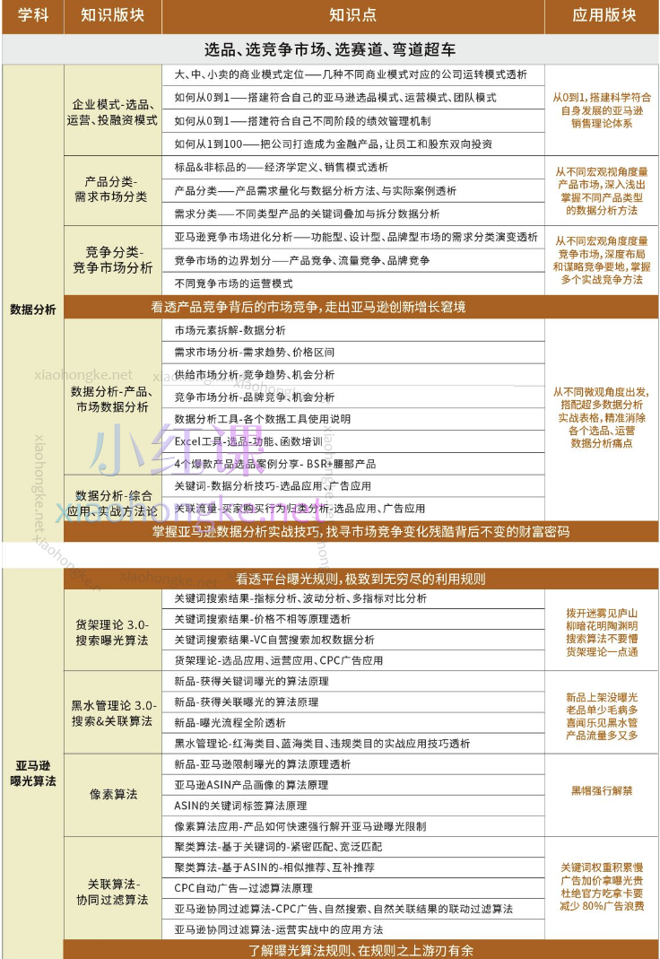 闯盟跨境电商学院Ticky：数据大爆炸