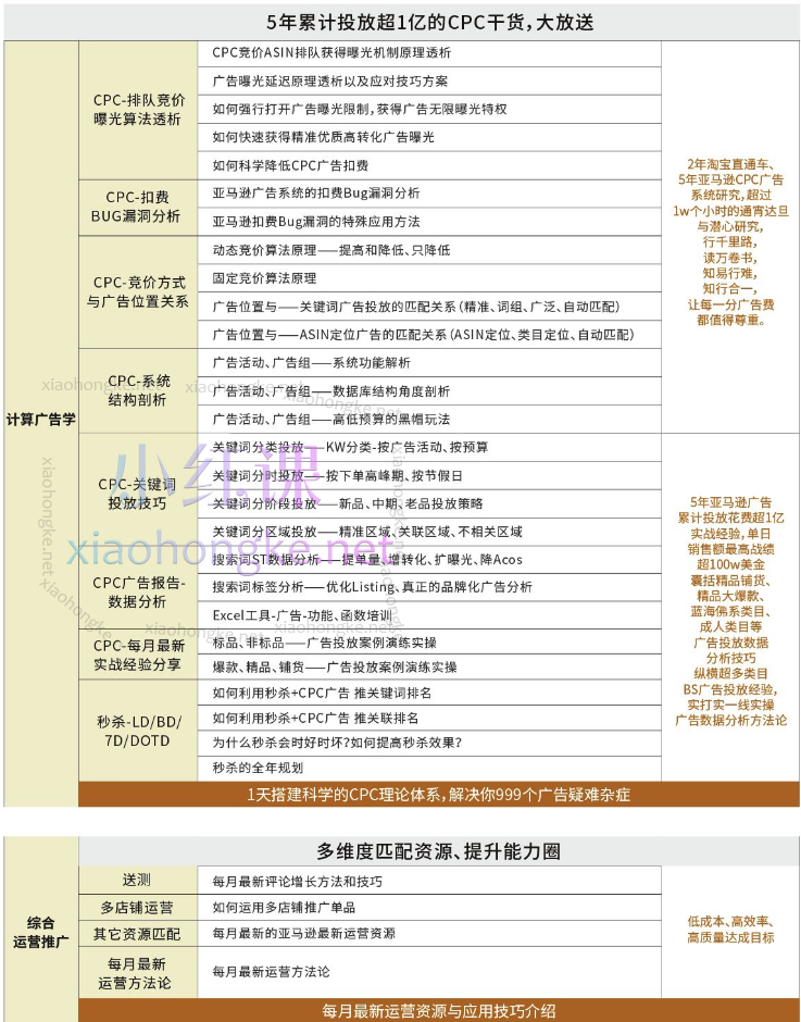 闯盟跨境电商学院Ticky:数据大爆炸