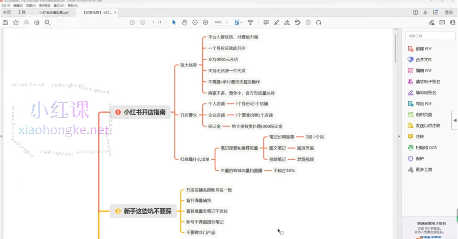 亿哥小红书带一部分人先冲进小红书，基础+进阶实操全流程