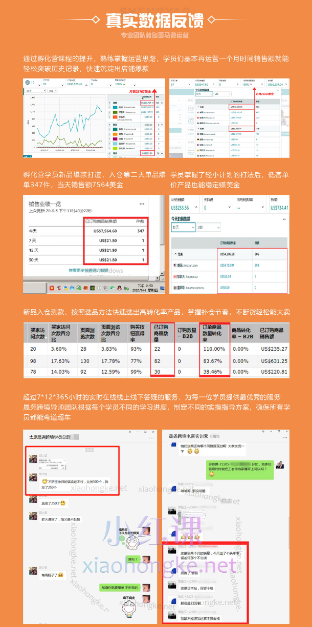 晟尧跨境一学就会的亚马逊必修课，A课+B课+C课（完整版）