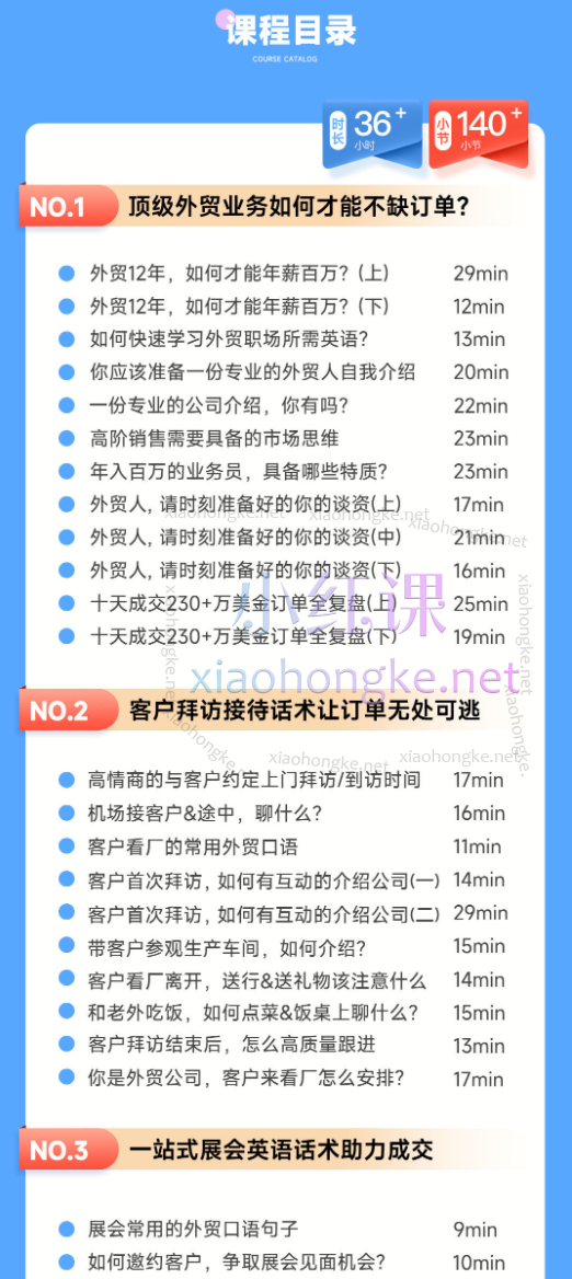 鼎贸coco外贸全能商务英语，客户开发/外贸交流话术/电话+视频会议话术/展会技巧话术/谈判催单话术等...