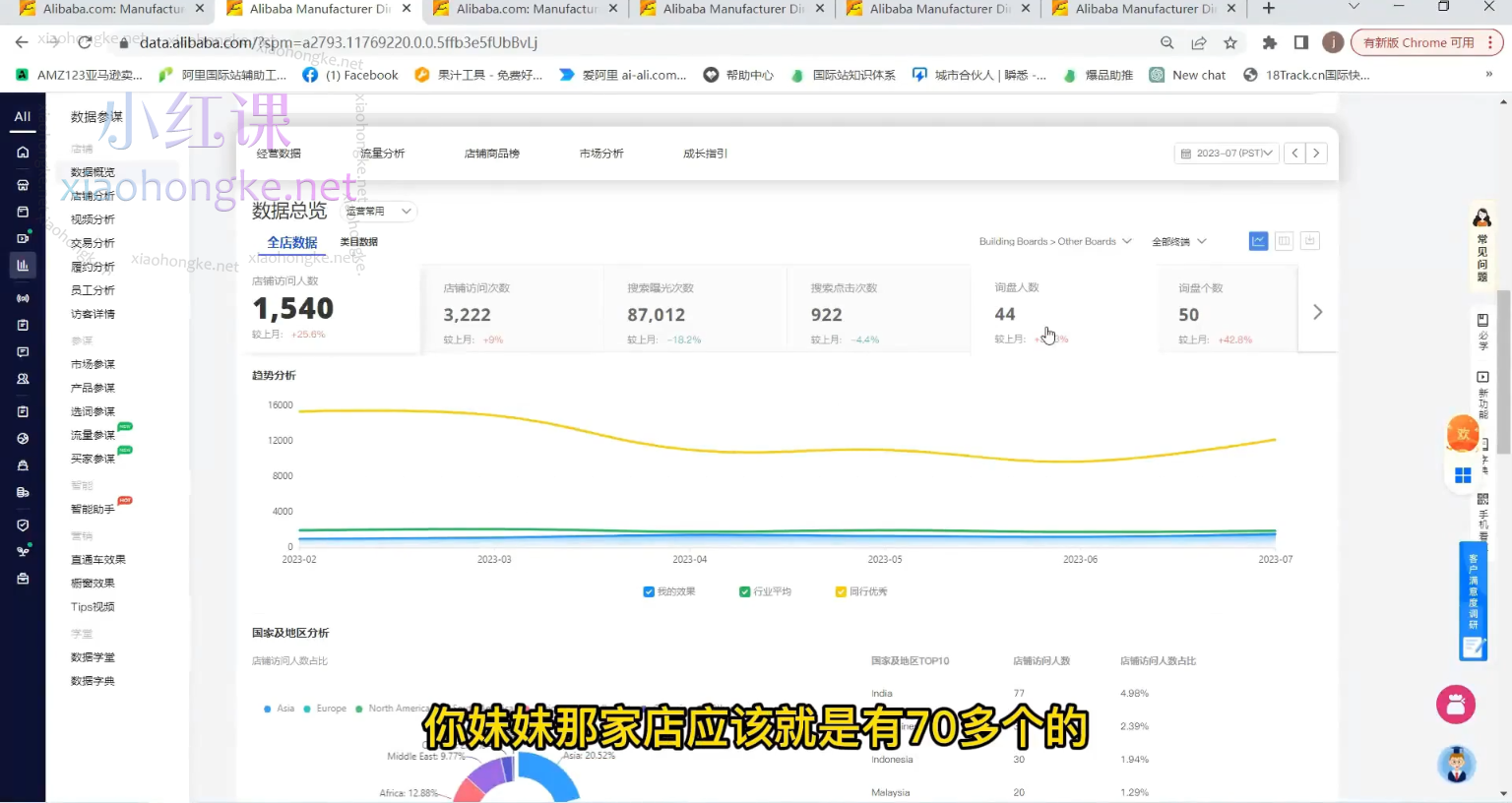 外贸国际站运营顾问，快速掌握国际站运营的底层逻辑