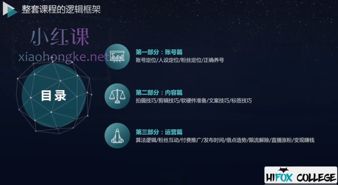 嗨狐跨境:TIKTOK如何90天涨粉100万？