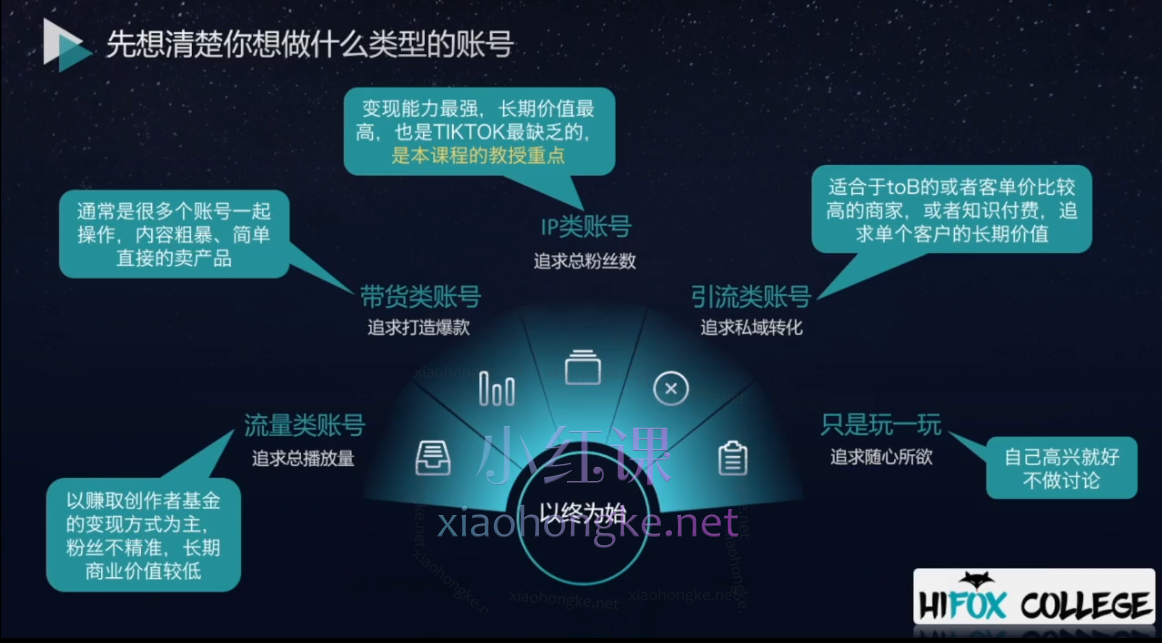 嗨狐跨境:TIKTOK如何90天涨粉100万?