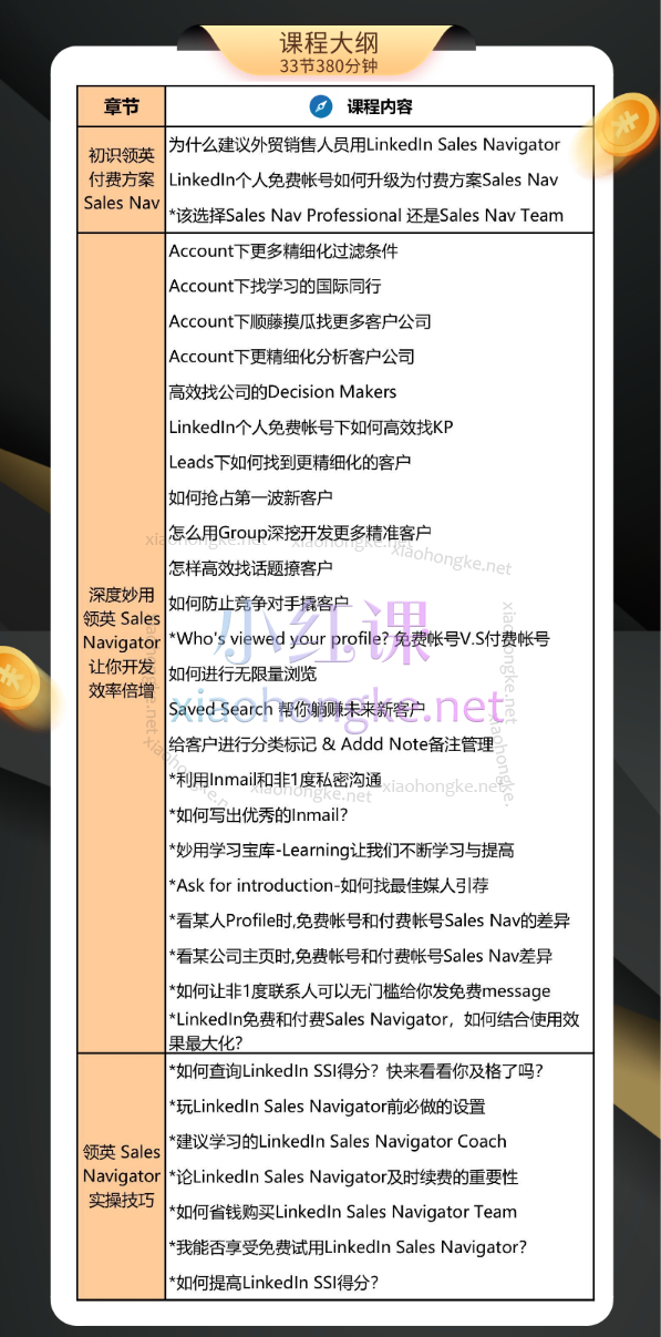 May老师：玩转领英付费方案Sales Navigator