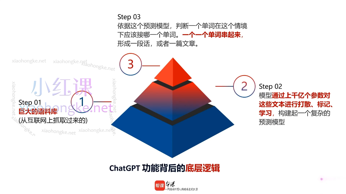 帮课大学：外贸AI课，让一个人变成一个高效外贸团队