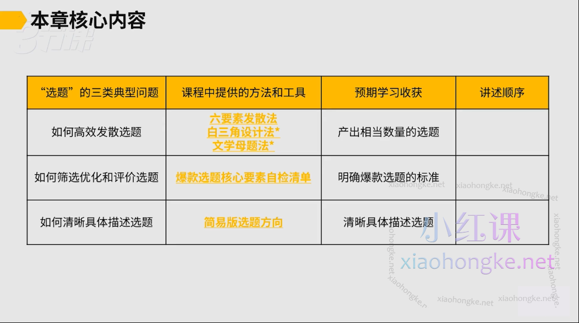 付圣强新媒体写作指南，内容写作的系统性解决方案，助力产出爆款现象级文章