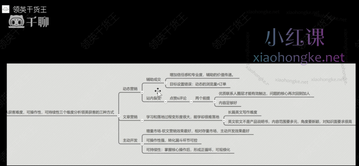 邹汐竺超人气外贸课-成为领英Linkedin获客高手你需要做对什么？