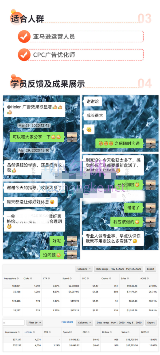 跨境智汇:运营必备亚马逊CPC投放及优化技巧