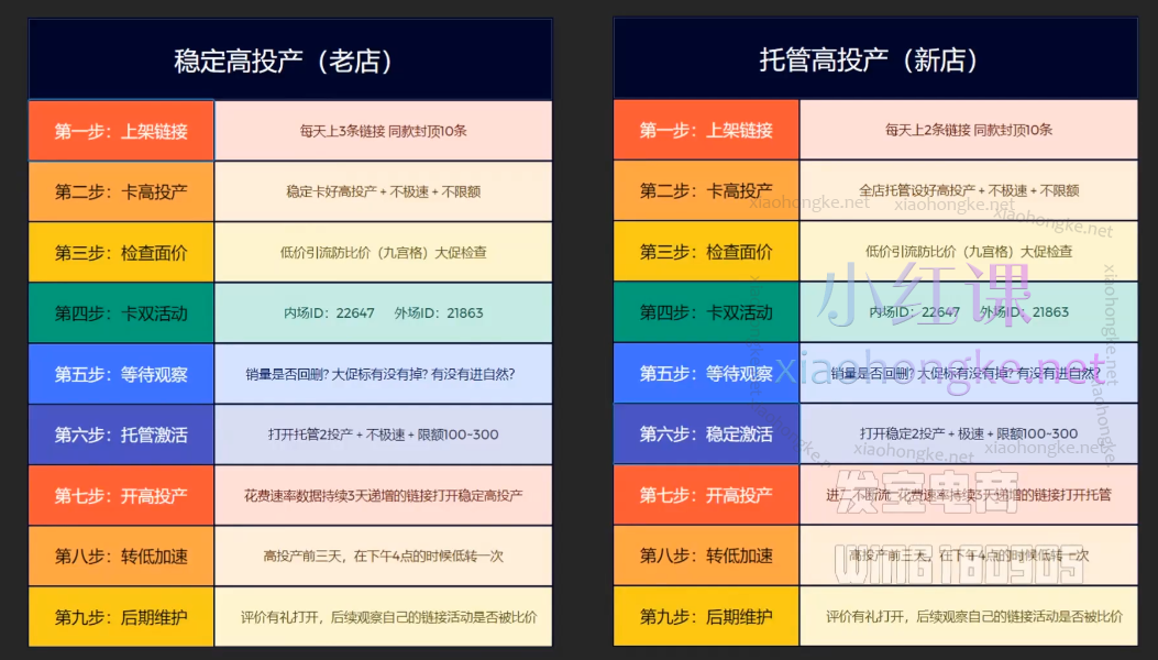 发宝电商纪主任:拼多多运营全攻略年费学员