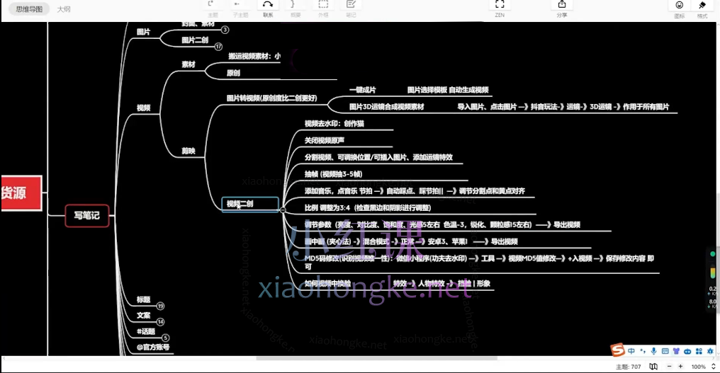 一猫红薯小红书电商从入门到精通，理论+实战全教程