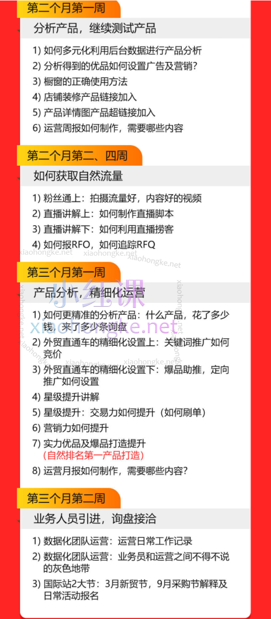 阿里国际站打造Top店铺&获得优质询盘客户