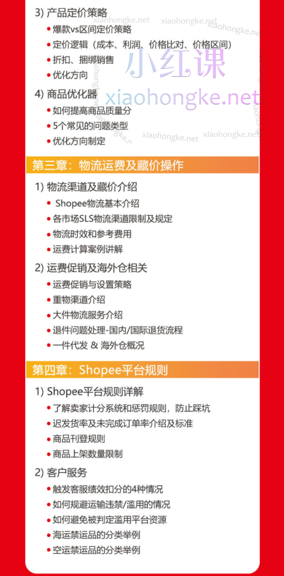 Shopee从0-1全方位入门，从站点分析、选品、产品上架、平台规则几个方面全方位、多层次的教你从0-1运营店铺