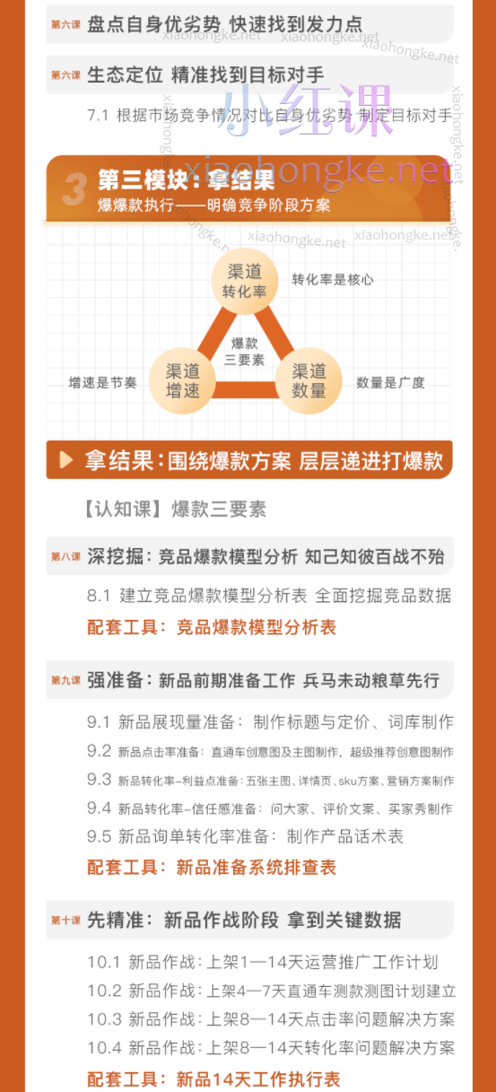 牛气学堂可复制的天猫运营爆款打造课