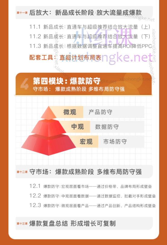 牛气学堂可复制的天猫运营爆款打造课