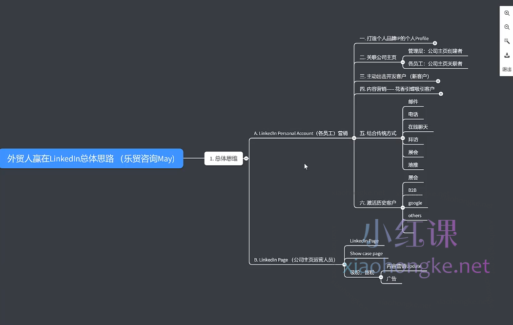 May老师LinkedIn从入门到进阶，全方位玩转 LinkedIn