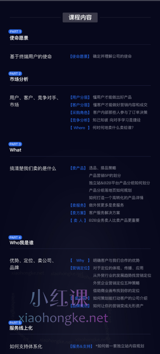 营销大脑SOP外贸营销全攻略：从定位到落地，全方位打造营销竞争力