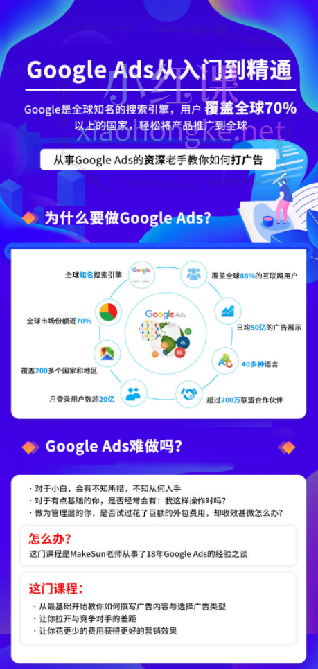 疯狂外贸Google Ads运营实操课，从入门到精通