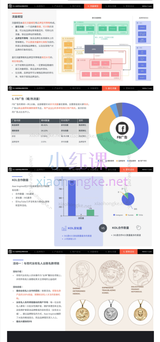 任小姐出海战略咨询-DTC案例商学院，让一部分人率先看懂全球市场