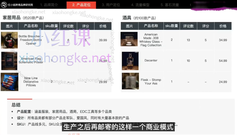 任小姐出海战略咨询-DTC案例商学院，让一部分人率先看懂全球市场