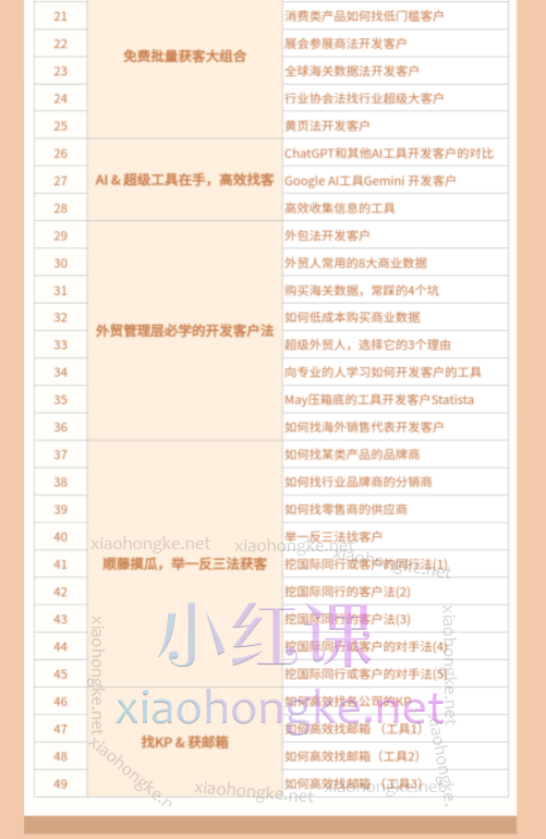 May老师外贸人必学的自主开发课，多渠道找客户，学完这个再也不愁没客户了