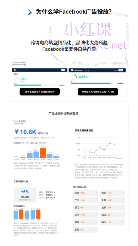Neos讲师：Facebook出单实战班，100%真实呈现FB出单实战全过程