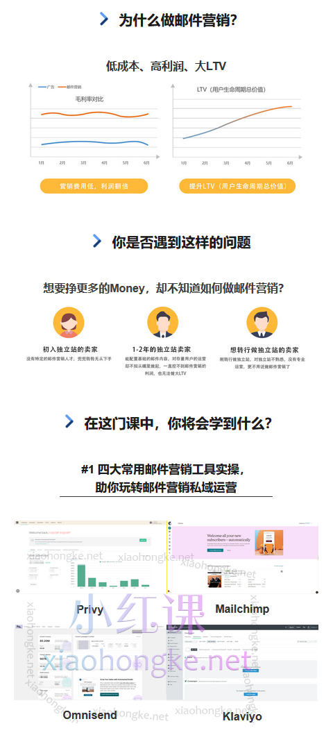 Kelly邮件营销出单实战班，手把手教你运营各类EDM，玩转邮件营销私域运营