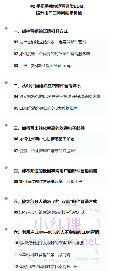 Kelly邮件营销出单实战班，手把手教你运营各类EDM，玩转邮件营销私域运营