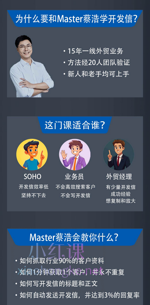Master蔡浩外贸开发信终极教程