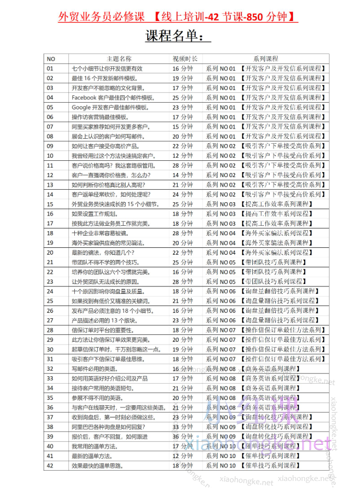 埃马外贸教育中心：外贸业务员必须课，国际贸易业务能力全面提升