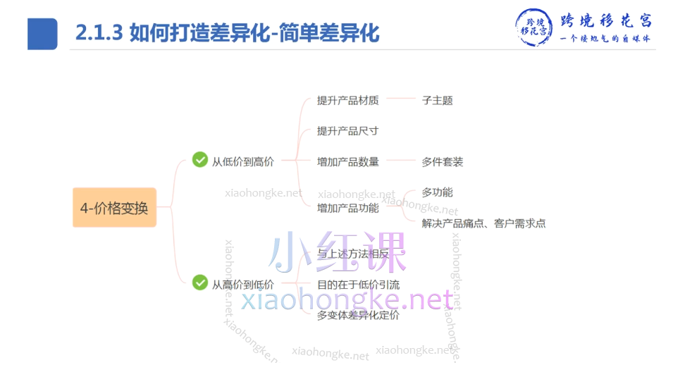 跨境移花宫：江小鱼亚马逊产品开发训练营