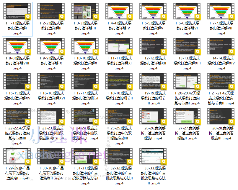 赢商荟老魏亚马逊螺旋式打造爆款,开启亚马逊增长法门