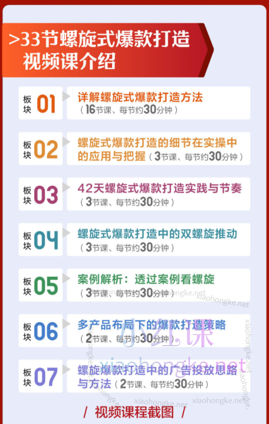 赢商荟老魏亚马逊螺旋式打造爆款,开启亚马逊增长法门