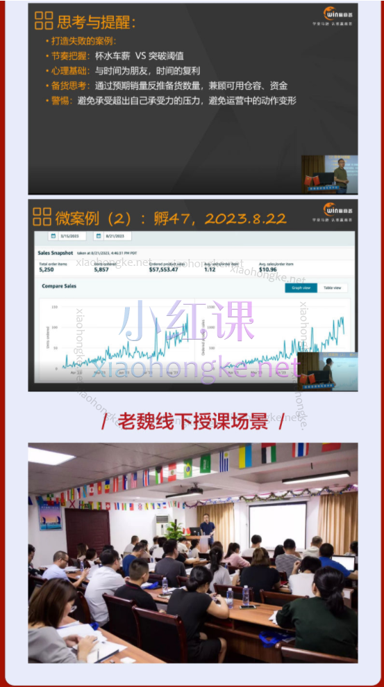 赢商荟老魏亚马逊螺旋式打造爆款,开启亚马逊增长法门