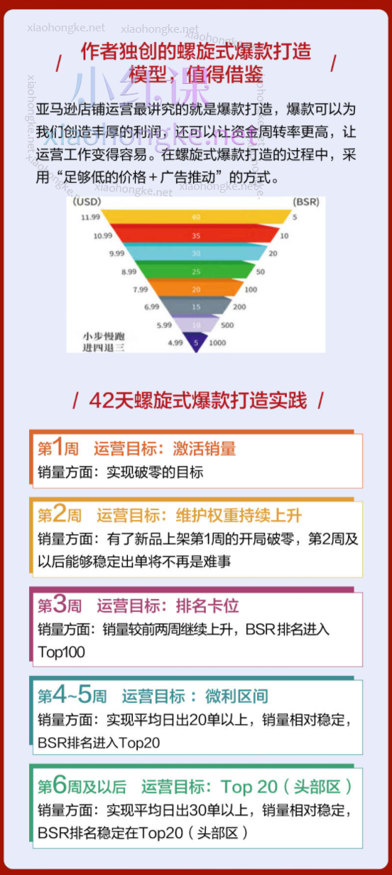 赢商荟老魏亚马逊螺旋式打造爆款,开启亚马逊增长法门