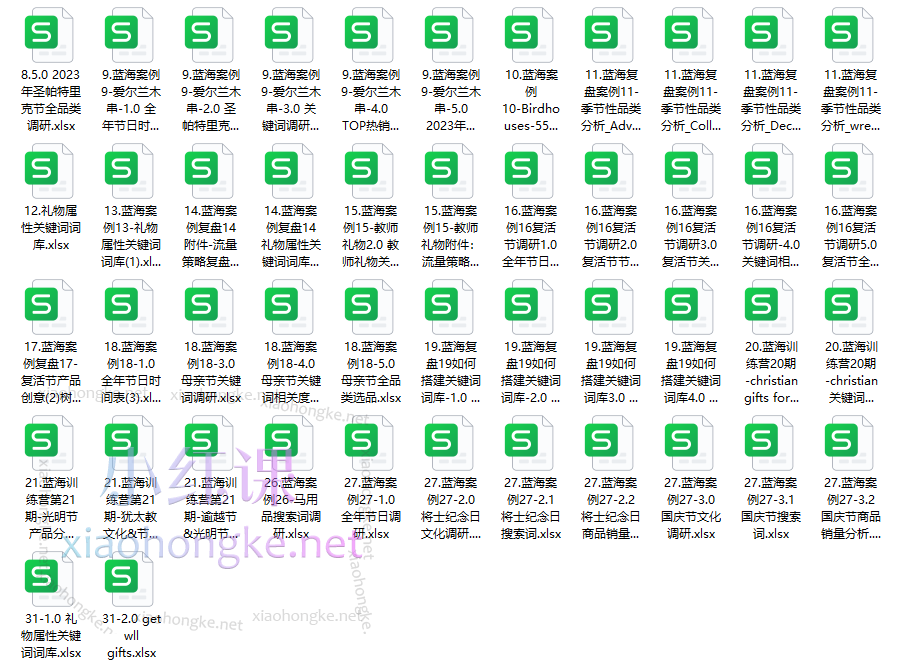 Lenry的跨境研习室：亚马逊跨境电商蓝海选品课程全套