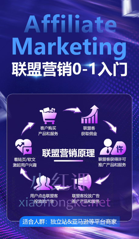 Affiliate Marketing国外广告联盟营销0-1入门全面详解