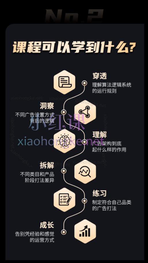 郝奈心:穿透算法底层,学亚马逊广告打法,从算法侧讲广告架构和实操打法,让你不再只学会表层方法