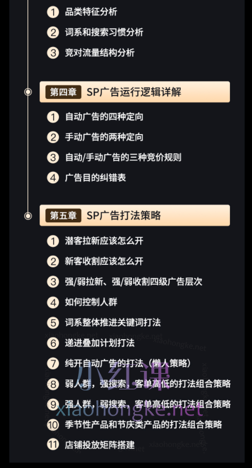 郝奈心:穿透算法底层,学亚马逊广告打法,从算法侧讲广告架构和实操打法,让你不再只学会表层方法