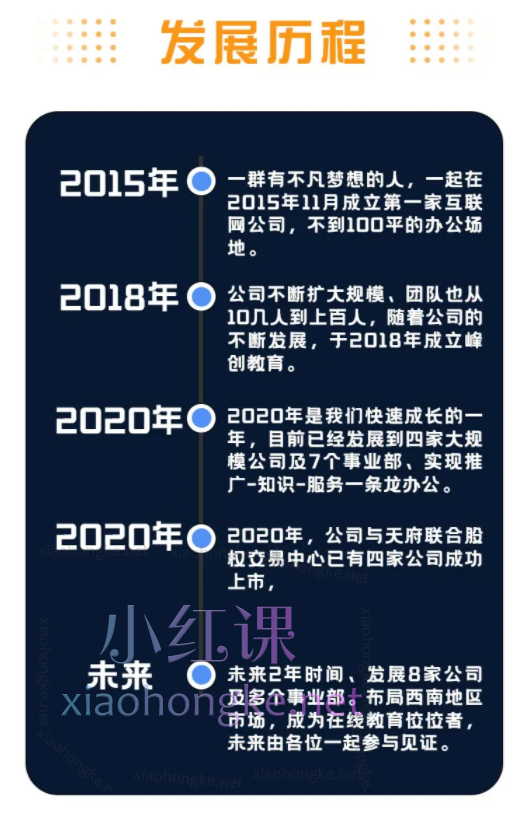 峰创教育:Shopee电商孵化课程,轻松运营店铺探秘跨境福利